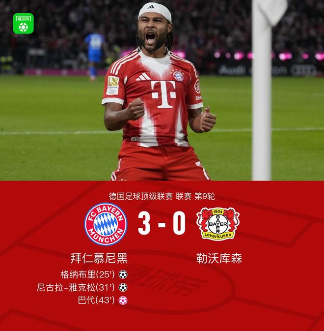 劍南春｜15連勝！拜仁3-0藥廠，雅克松首球，格納布里建功