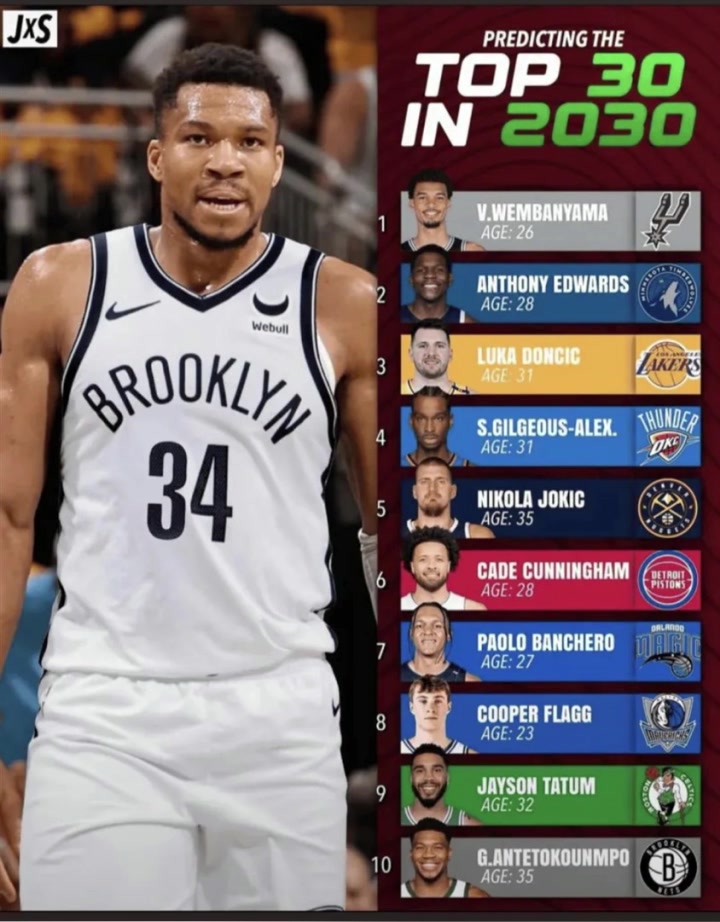 美媒預(yù)測2030聯(lián)盟前十文班華子?xùn)|契奇前三 約字老當(dāng)益壯