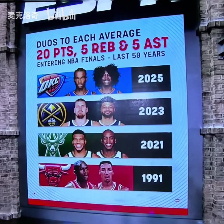 前三組可都奪冠了季后賽場均2055打進總決賽的組合