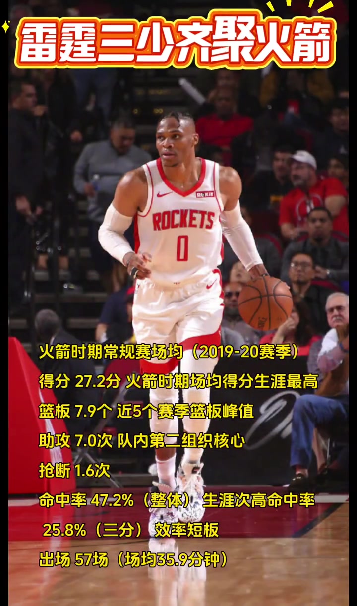雷霆三少火箭時期表現(xiàn)哈登3得分王1MVP 威少場均27分