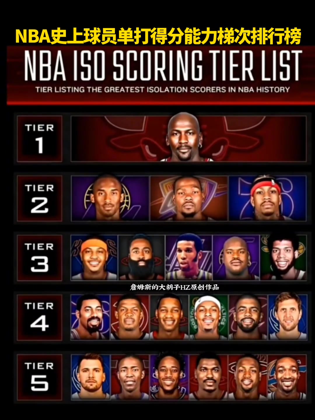 沒詹庫美媒曬NBA史上單打得分能力梯次排行榜問是否合理