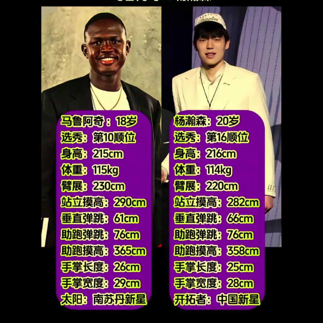 富保羅旗下兩位天才中鋒楊瀚森和馬盧阿奇靜態(tài)天賦數(shù)據(jù)對比