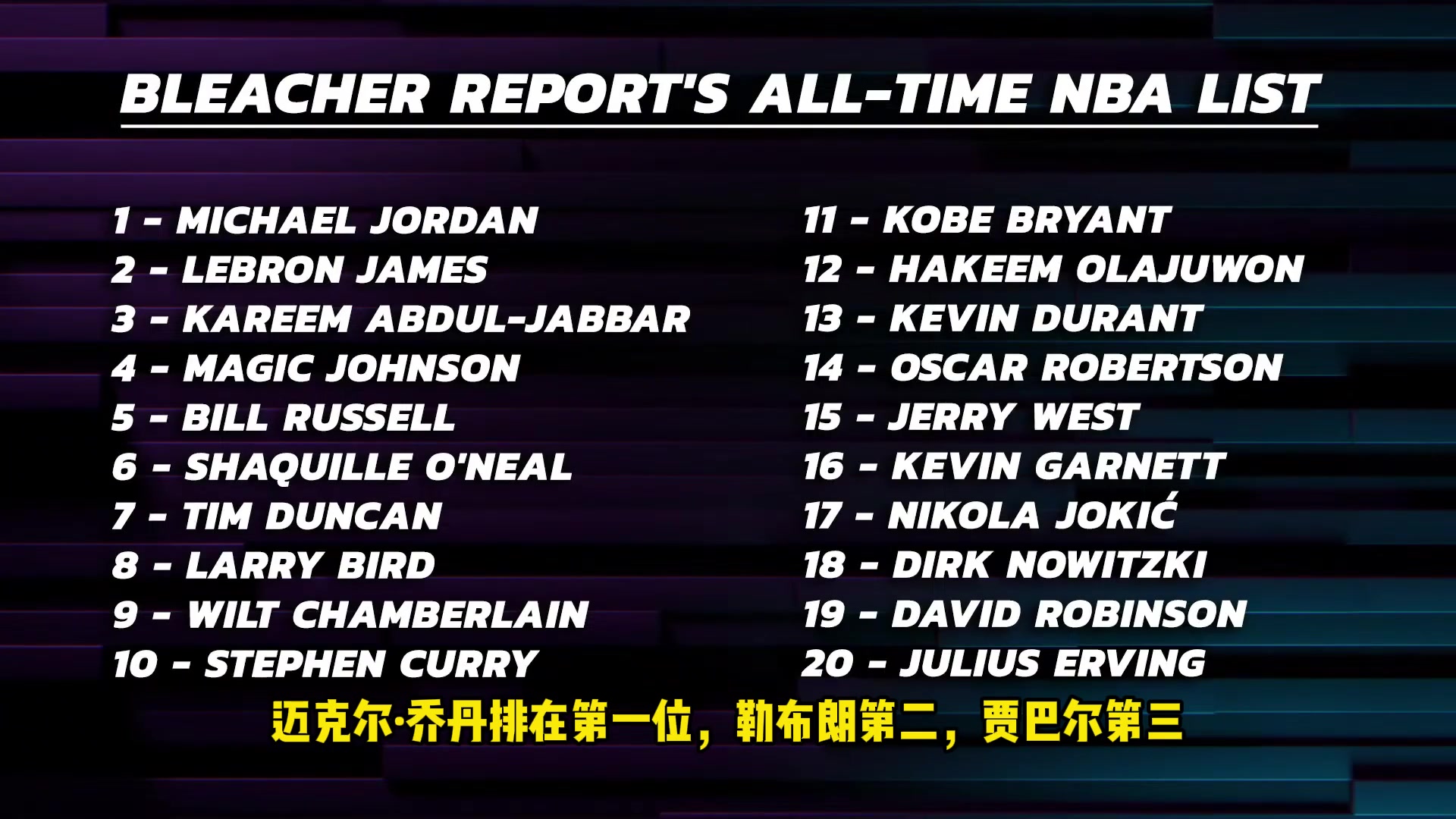 阿里納斯帶頭討論BR球員排名如果科比要進前十該替換誰