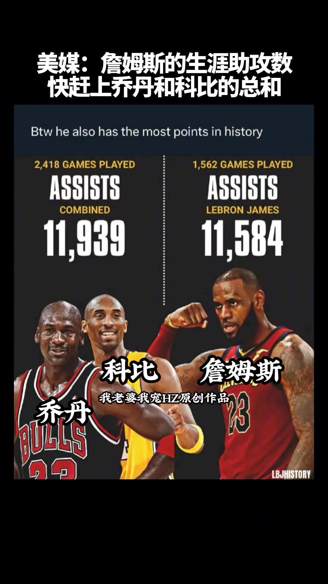 冷知識詹姆斯的生涯助攻數(shù)快趕上喬丹和科比的總和了