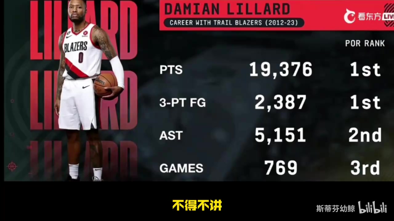 氣壞了利拉德重返開拓者徐靜雨回來干啥退役巡演你夠嗎