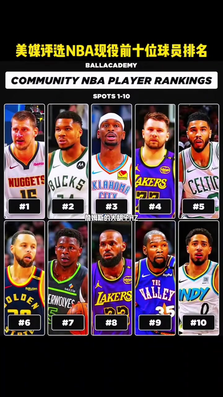 你們?cè)趺纯疵烂皆u(píng)選NBA現(xiàn)役前十球員詹杜庫(kù)依舊在其中