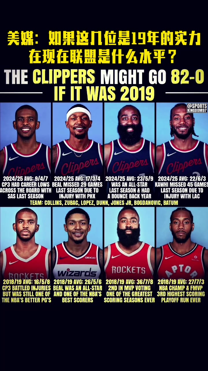 能奪冠嗎美媒如果快船這四位都是19年實(shí)力放到如今啥水平
