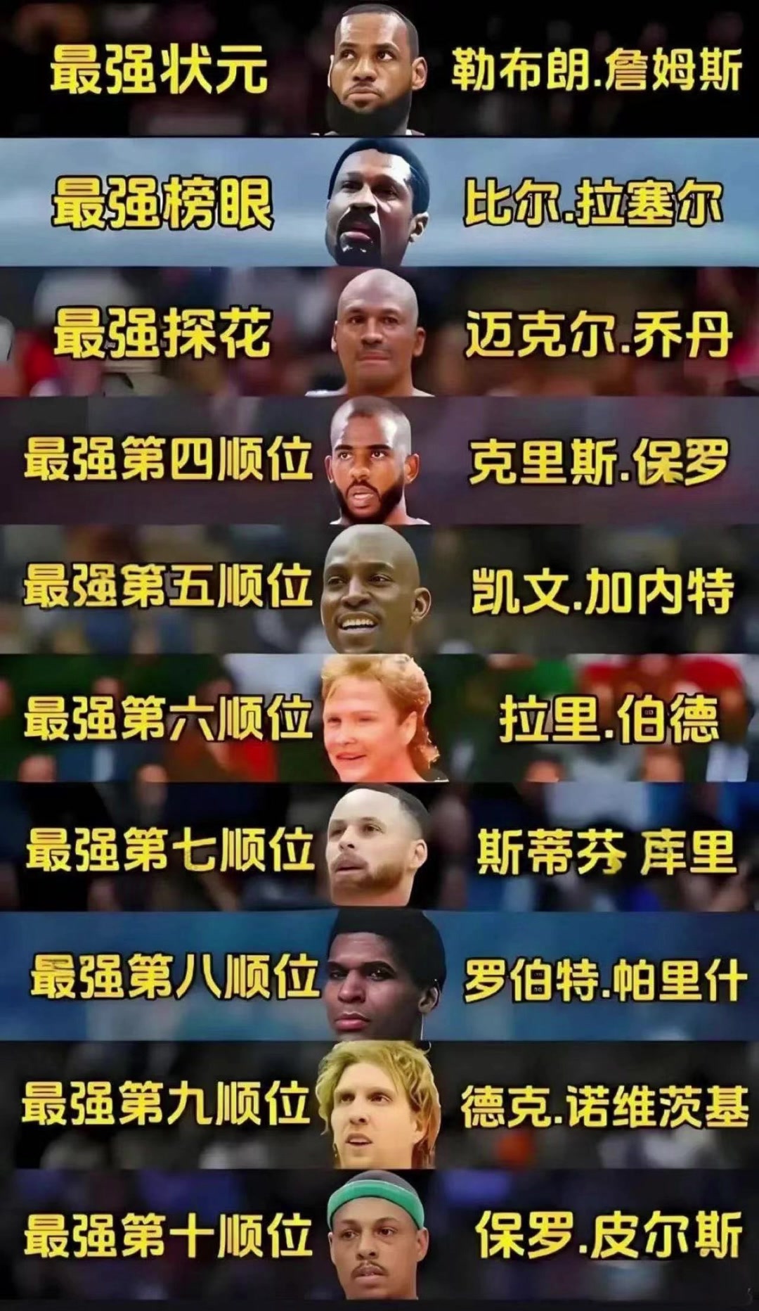 理性討論前十順位歷史最強(qiáng)哪個人該換掉