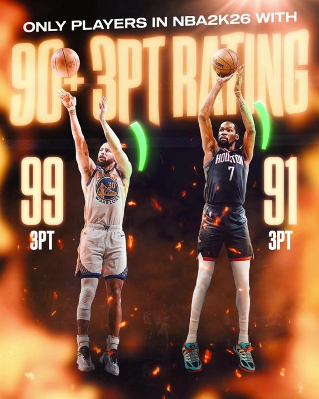 有遺珠否目前2K26只有庫里和杜蘭特的三分能力上90
