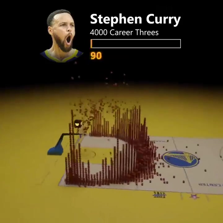 觀感太恐怖了科技還原庫里生涯4000記三分都是什么位置進的