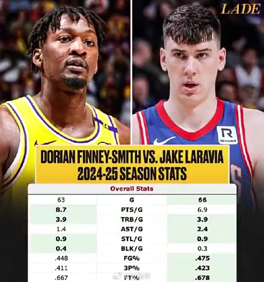 能彌補(bǔ)DFS的空缺嗎上賽季數(shù)據(jù)對比拉拉維亞三項(xiàng)命中率更高