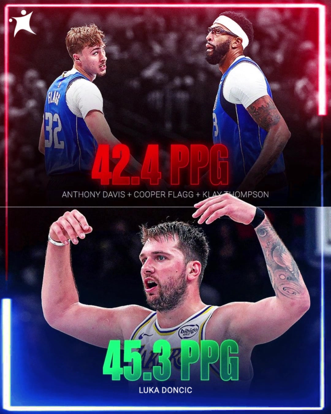 湖蜜跪謝Nico東契奇目前場均45.3分比濃眉弗拉格克萊總和還多