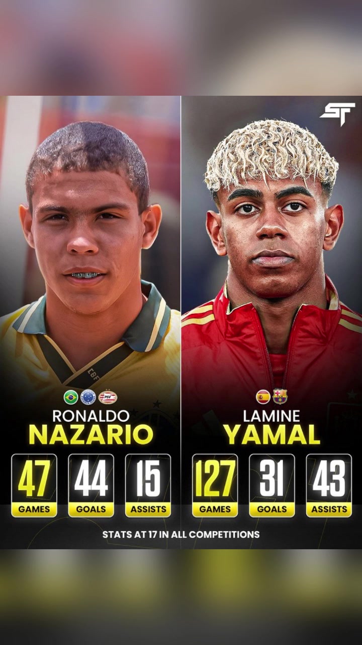 本以為17歲的亞馬爾太牛了看到大羅的數(shù)據(jù)更是驚呆了