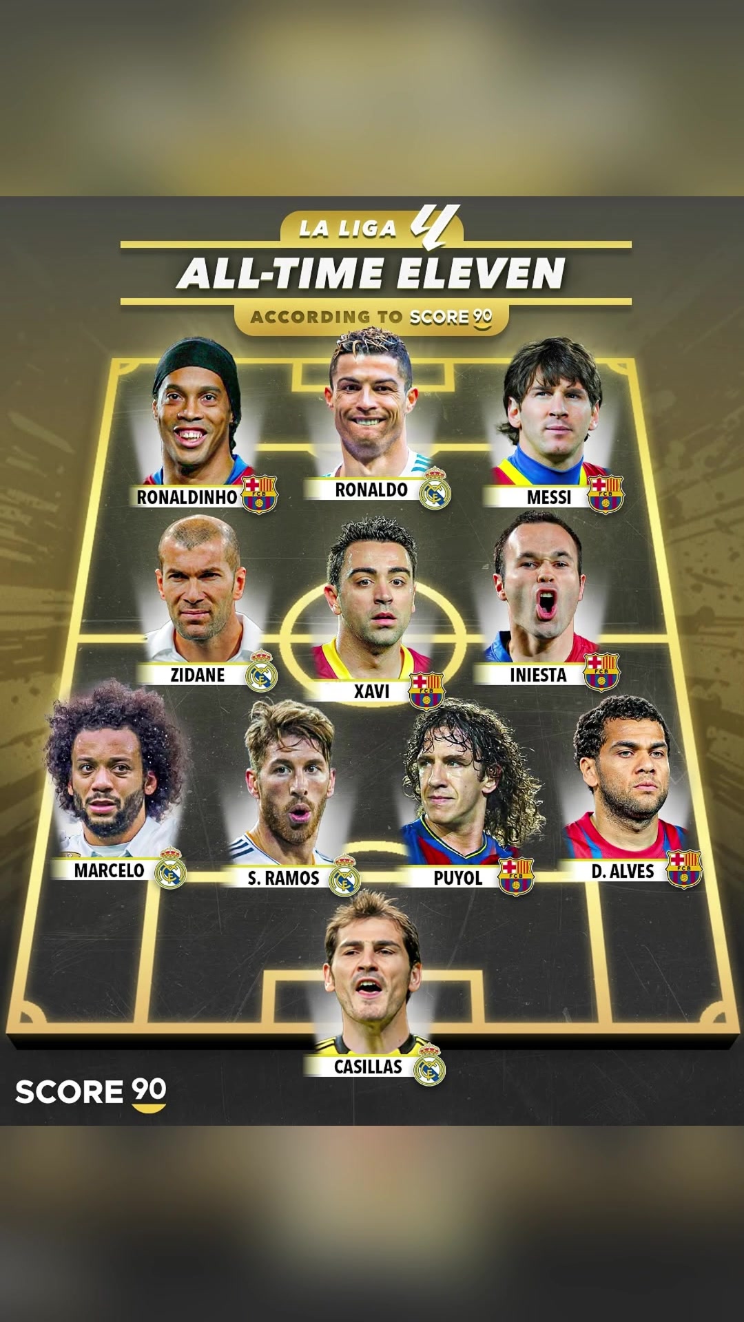 信服嗎外媒評21世紀(jì)西甲最強陣容