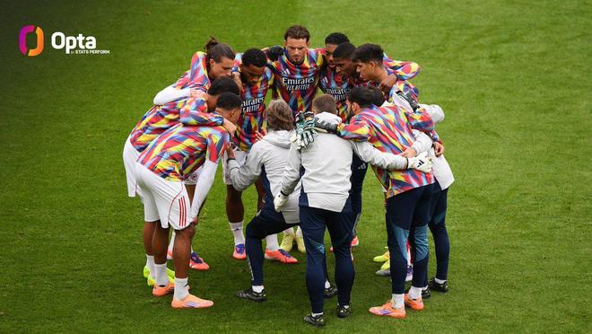 攻防俱佳，阿森納是首支單月6場(chǎng)全勝且零封的英頂級(jí)聯(lián)賽球隊(duì)