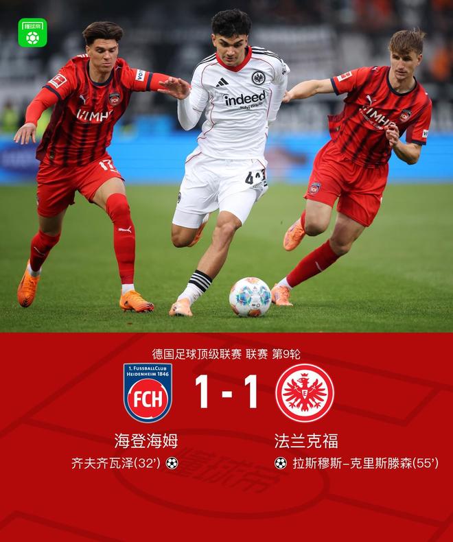 海登海姆1-1法蘭克福，齊夫齊瓦澤、克里斯滕森破門