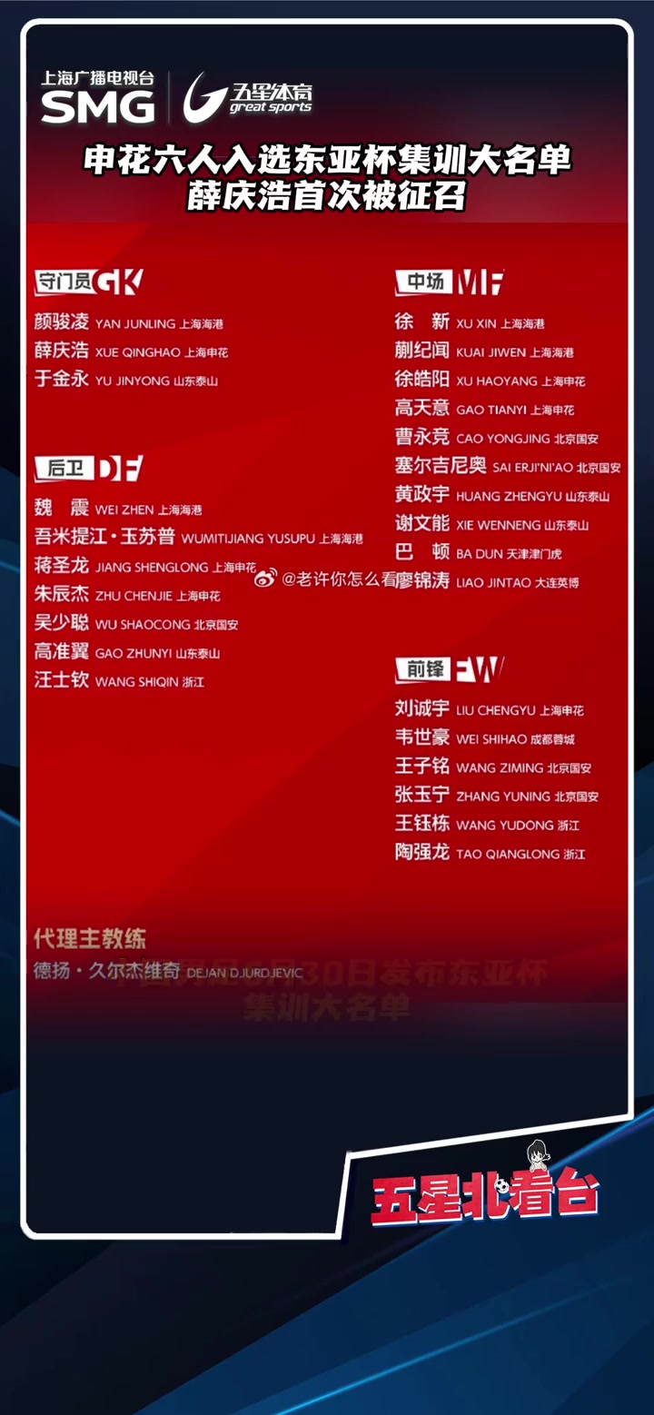 男足發(fā)布東亞杯集訓(xùn)名單上海申花六人入選薛慶浩首次被征召
