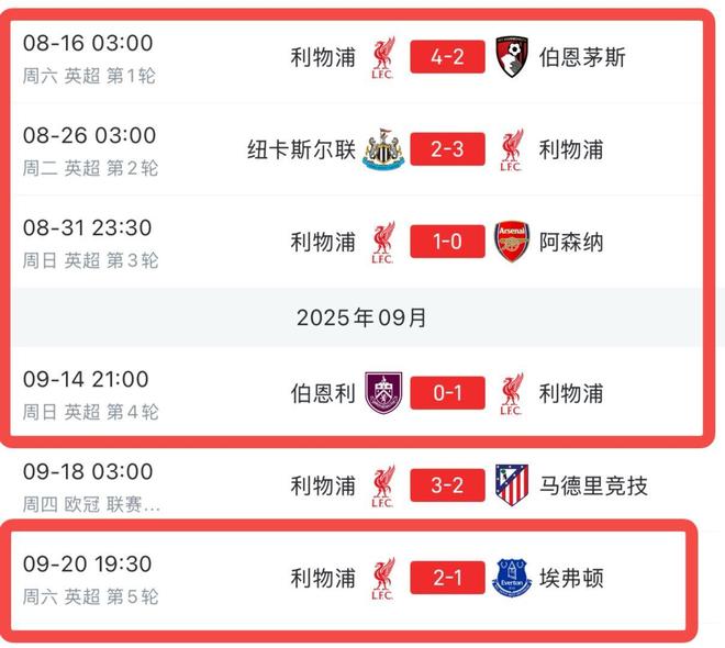 多少有點(diǎn)反差，利物浦英超開局5連勝后緊跟著一波4連敗