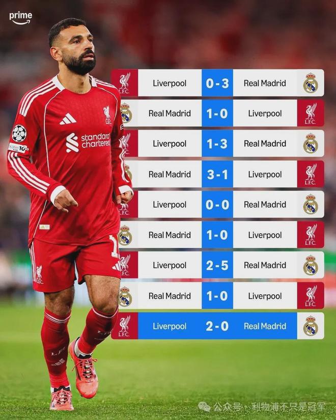 明天凌晨4點(diǎn)，利物浦第13次戰(zhàn)皇馬