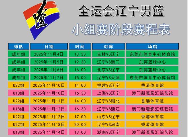 遼寧隊(duì)全運(yùn)會(huì)詳細(xì)賽程，成年組4日首戰(zhàn)，U22組隻有七人能打！