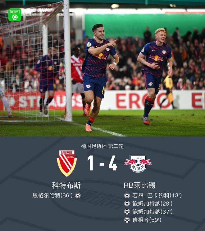 RB萊比錫4-1大勝科特布斯，鮑姆加特納雙響，班祖齊破門