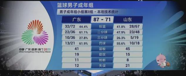 正式首秀！你好，趙睿！廣東隊等瞭整整2年