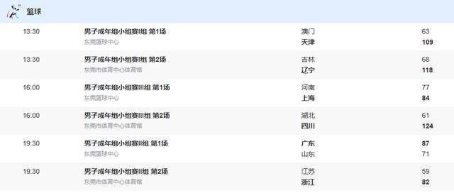 全運男籃-廣東輕取山東，遼寧50分大勝，四川贏63分，丁偉搶風頭