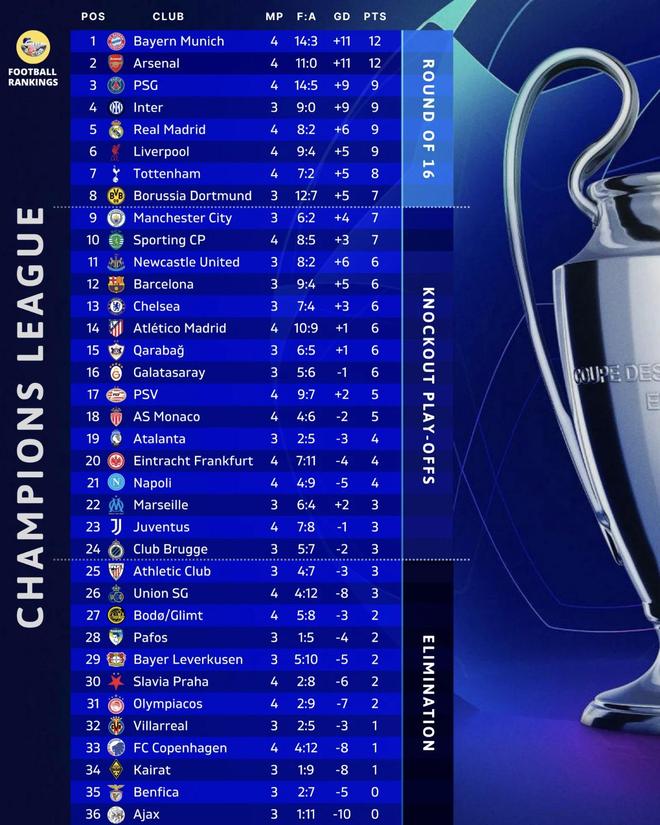 國(guó)米沖擊歐冠榜首！孔蒂歐戰(zhàn)再鬧笑話，勞塔羅展現(xiàn)隊(duì)長(zhǎng)擔(dān)當(dāng)！