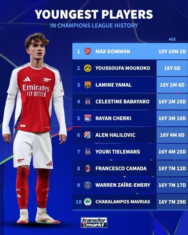 【歐冠】梅里諾雙響，阿森納10連勝+8連零封