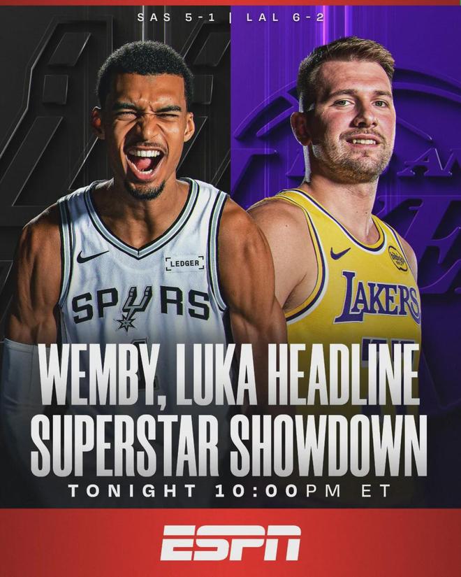 東契奇35+13+9！文班亞馬隔扣佈朗尼！湖人升至西部第二