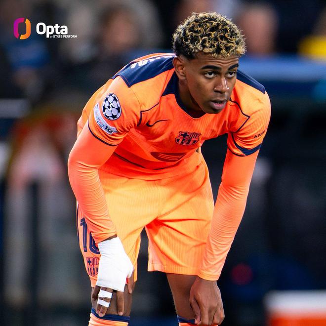 亞馬爾19歲前歐冠直接參與13球，與姆巴佩并列最多