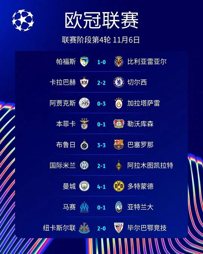 0分墊底！歐冠慘吞6連敗，穆里尼奧怒斥裁判