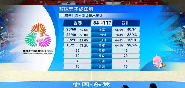 雙塔合砍58分18板！有驚無(wú)險(xiǎn)斬獲3連勝，王博難言滿意，2個(gè)原因