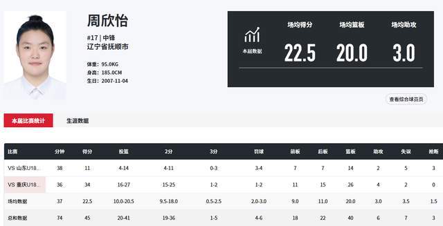 34分26板！又一位遼寧中鋒爆發(fā)，年僅18歲：宮魯鳴不妨召她試試？