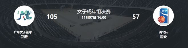 李月汝替身太強(qiáng)！首秀16中12轟24+10 亞俱杯她才是廣東最強(qiáng)之人