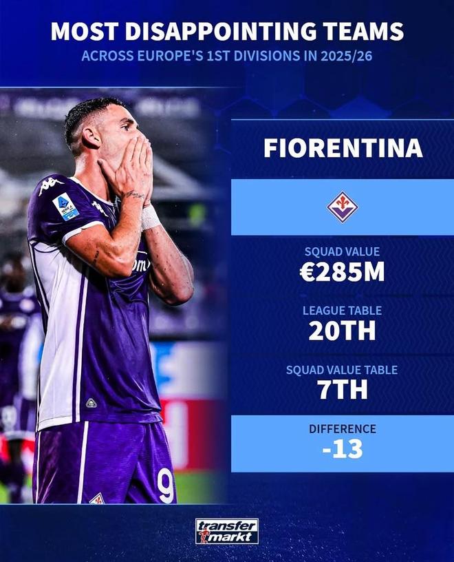 德轉(zhuǎn)盤點本賽季最令人失望球隊：佛羅倫薩、森林、紐卡上榜