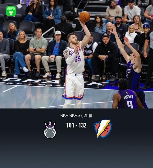 雷霆132-101大勝國(guó)王，哈滕生涯新高33+19，威斯佈魯克24分