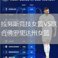 拉努斯競技女籃VS聯(lián)合佛羅里達(dá)州女籃