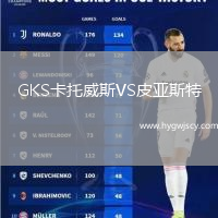 GKS卡托威斯VS皮亞斯特