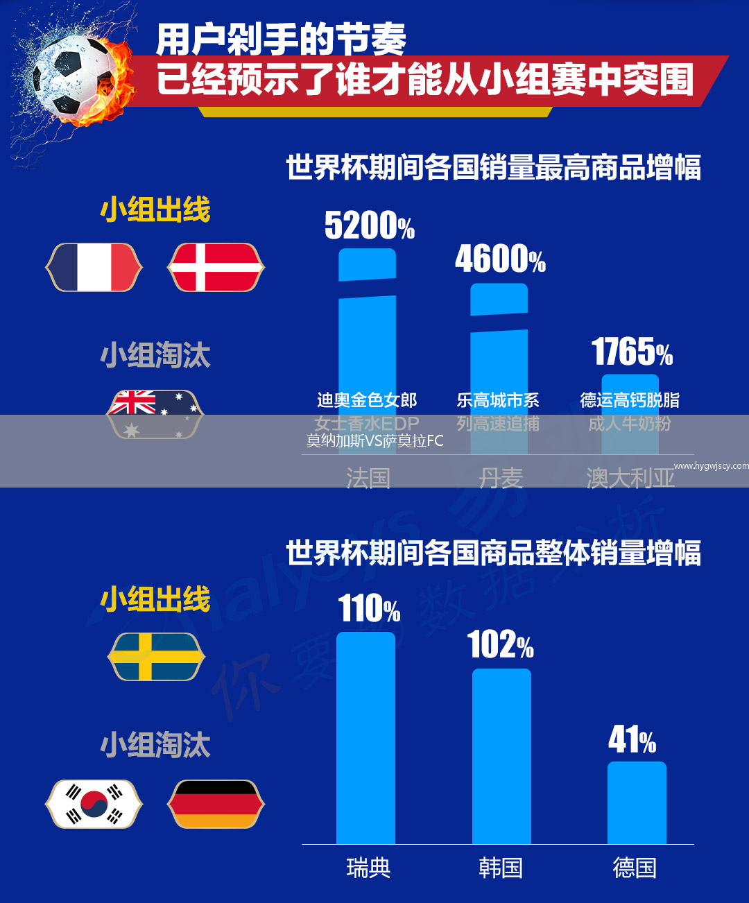 莫納加斯VS薩莫拉FC