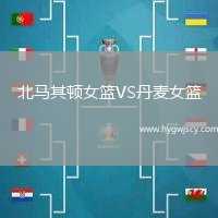 北馬其頓女籃VS丹麥女籃